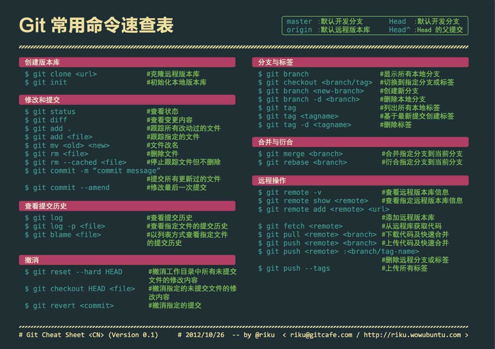 Git常用命令速查表